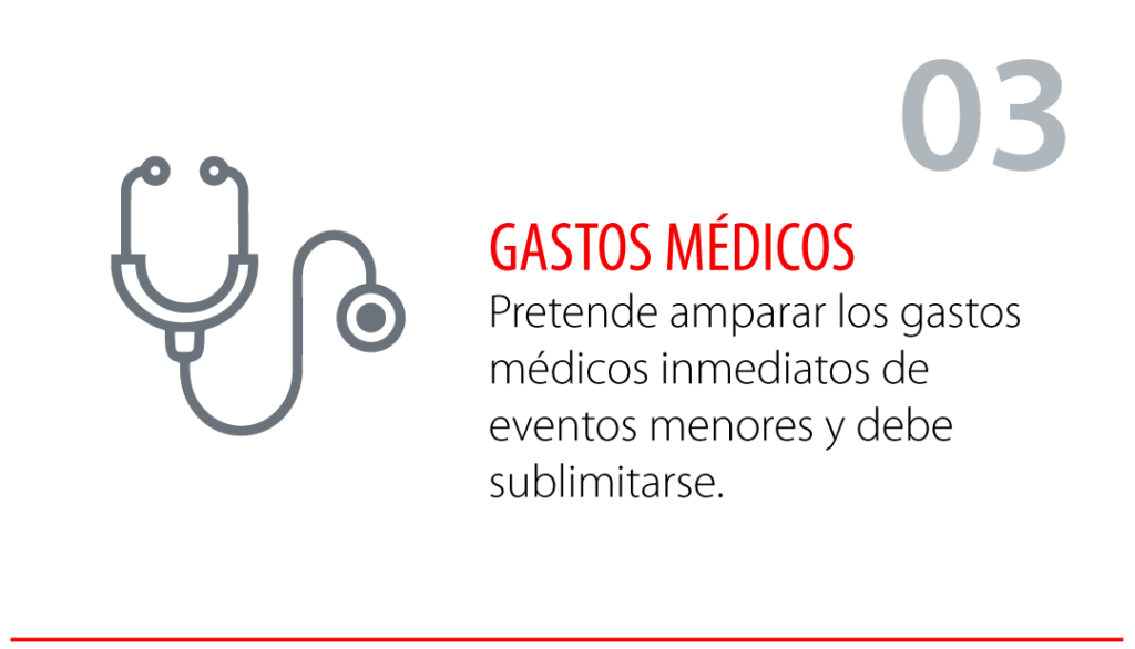 Pretende amparar los gastos médicos inmediatos de eventos menores y debe sublimitarse.